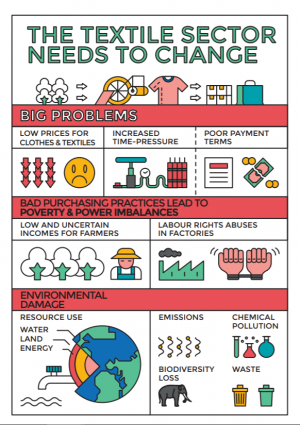 Textile and Clothes Recycling Facts and Figures